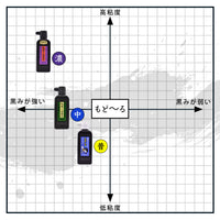 Modorubokueki(Medium-thick-type/Thick-type)