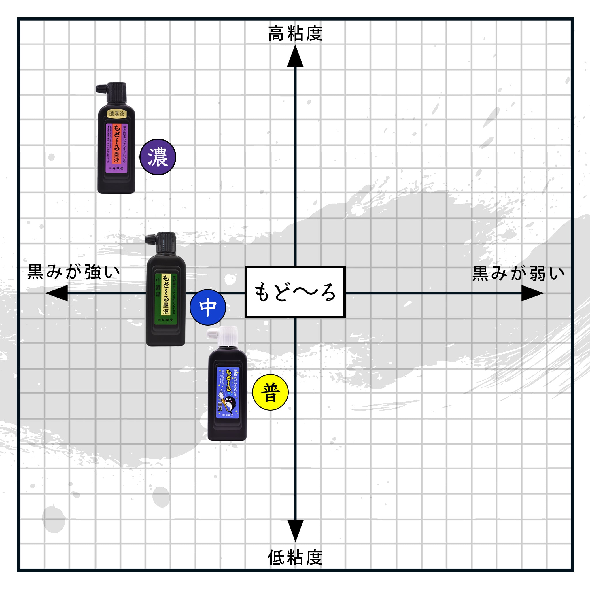 もど～る墨液 1.8L – 祥碩堂オンラインショップ