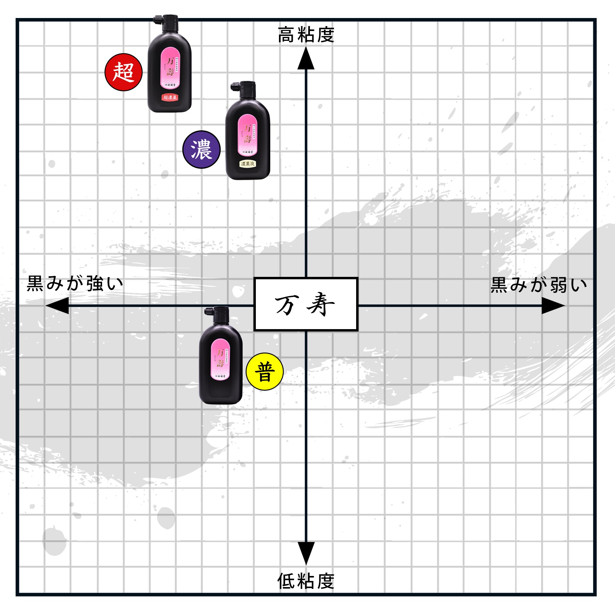 寿るすみ特注小節12節、玉の柄9節、万力天然枠セット 万壽 – 祥碩堂オンラインショップ