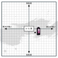 Kanamai