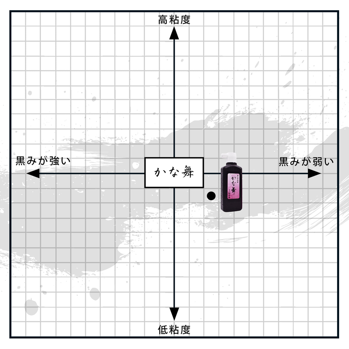 Kanamai